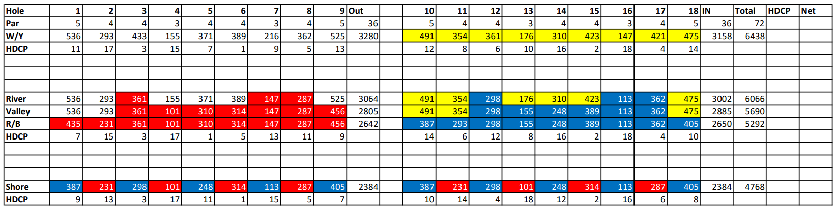 Scorecard